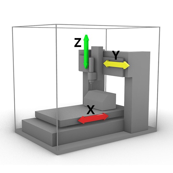 3 Axis with ATC