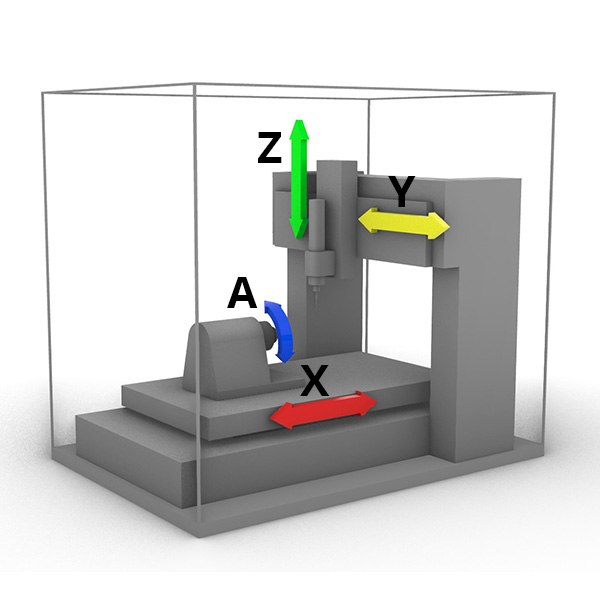 4 Axis